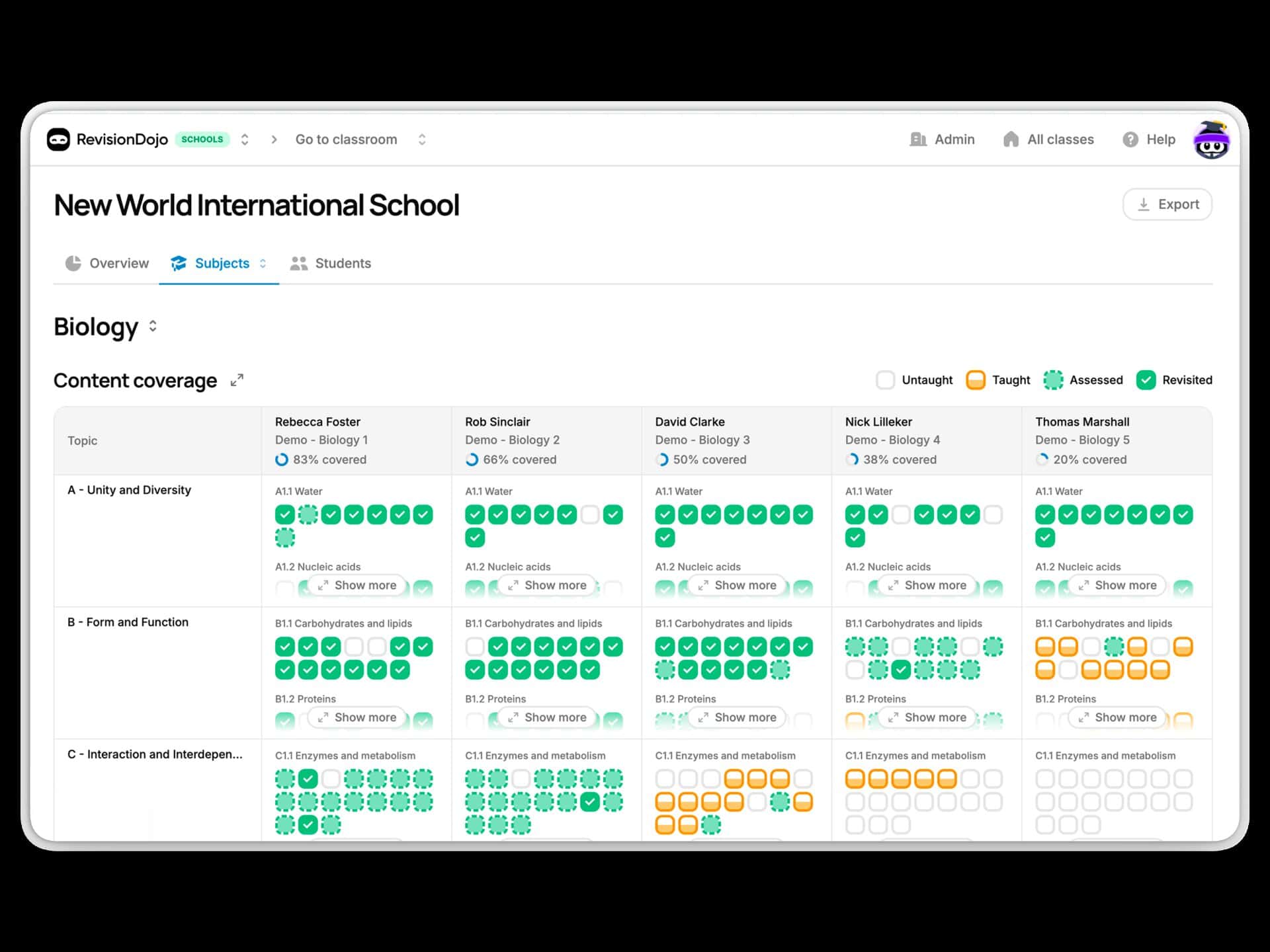 Compare progress and pacing across classes