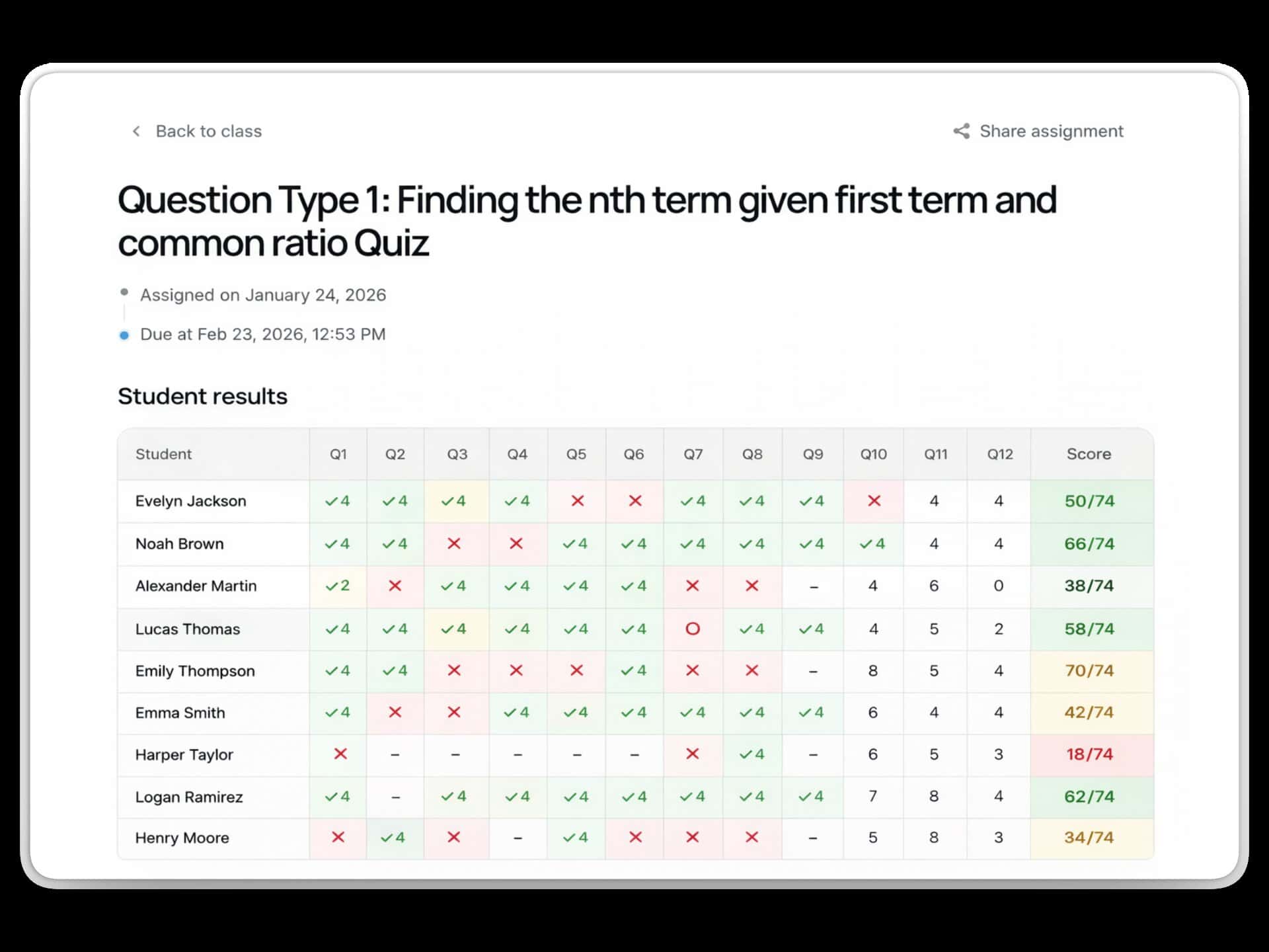 Personalized Progress Tracking