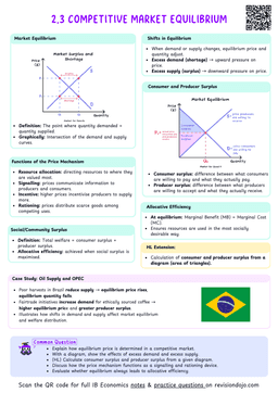 IB Econ 2.3 Competitive Market Equilibrium Cheatsheet