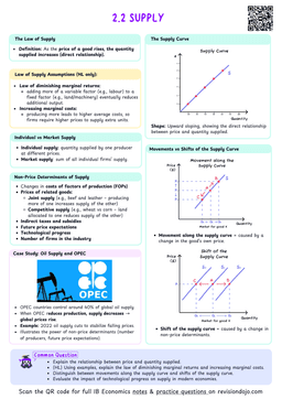 IB Econ 2.2 Supply Cheatsheet